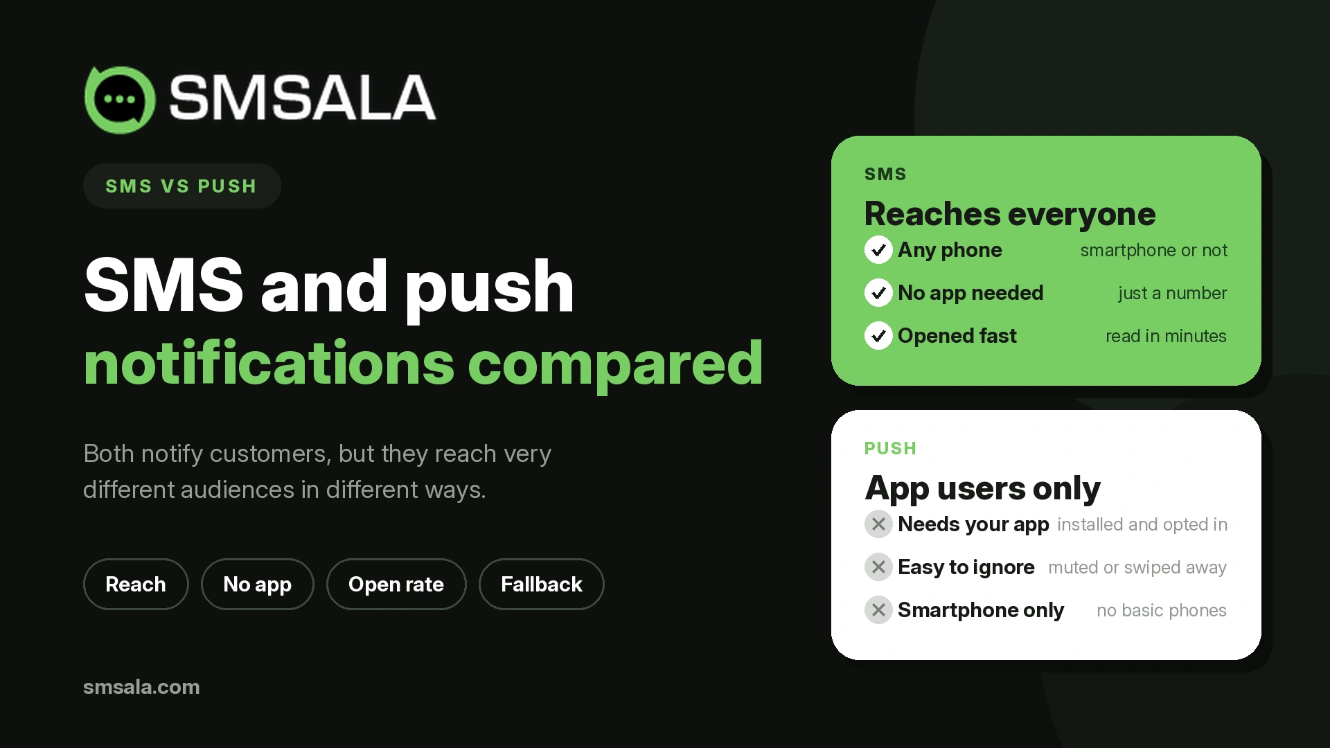 sms-and-push-notifications