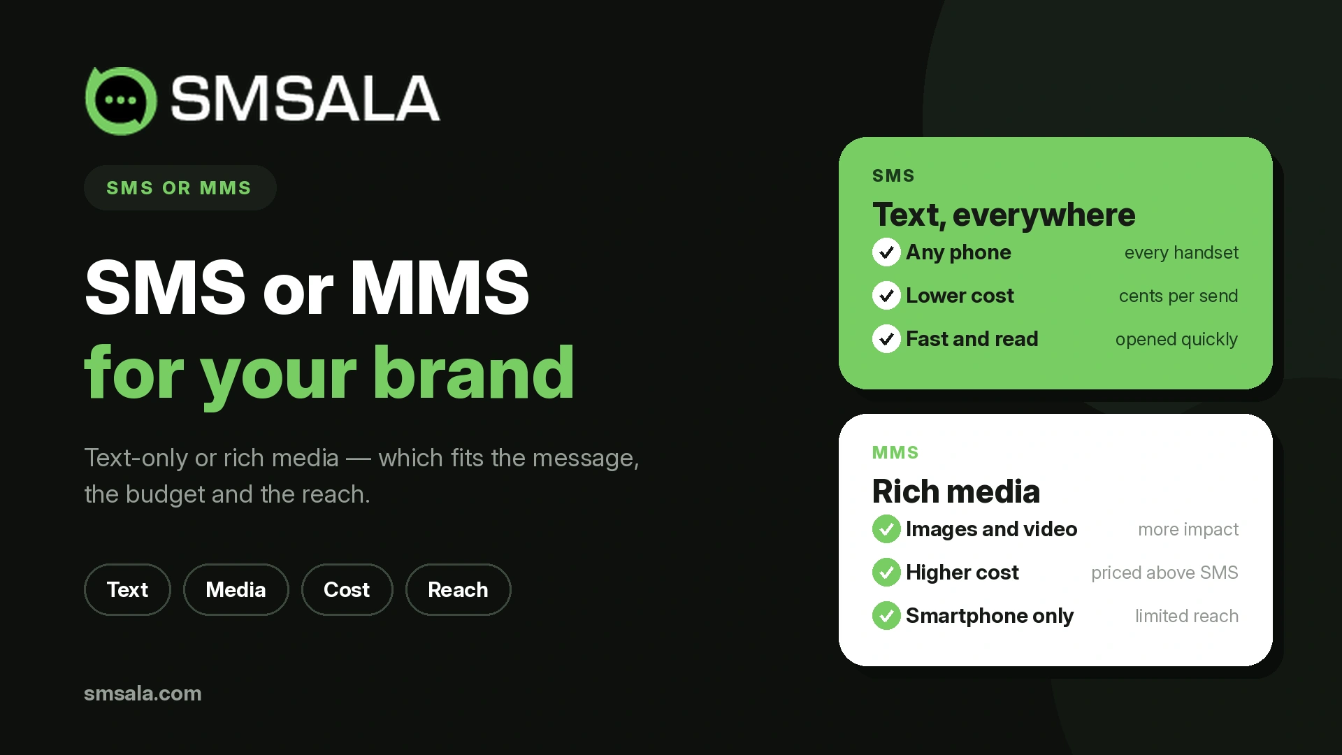 sms-or-mms