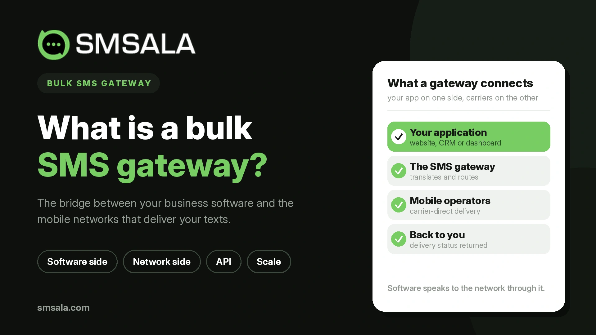 blog-what-is-bulk-sms-gateway what-is-bulk-sms-gateway